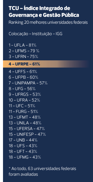 ranking de universidades federais