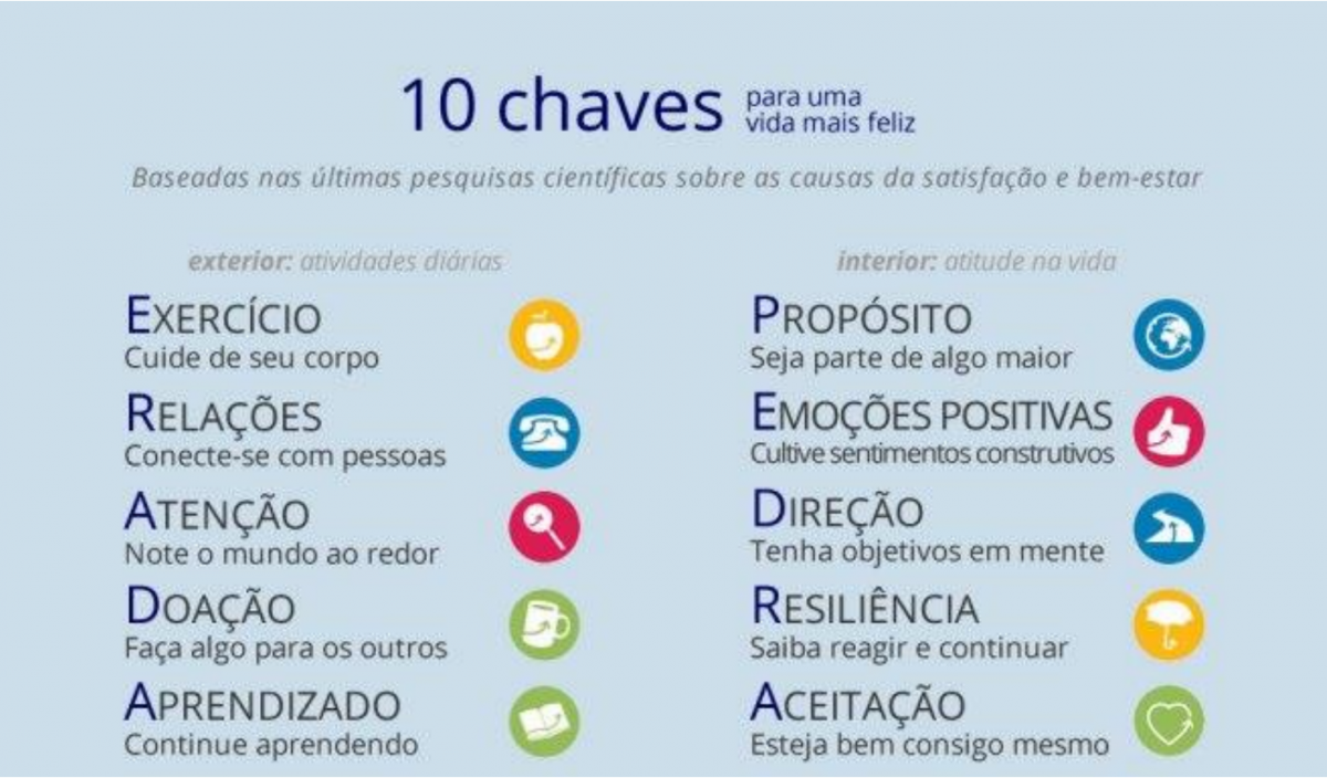 Imagem que aponta 10 elementos para uma vida mental saudável