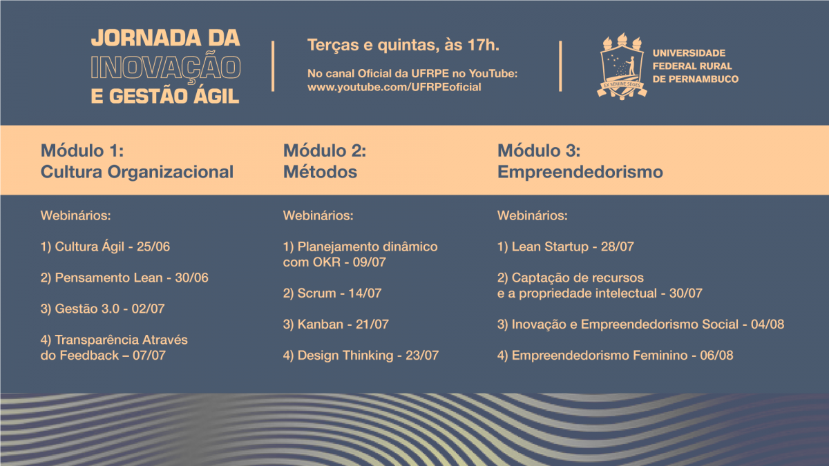 jornada da inovação e gestão ágil