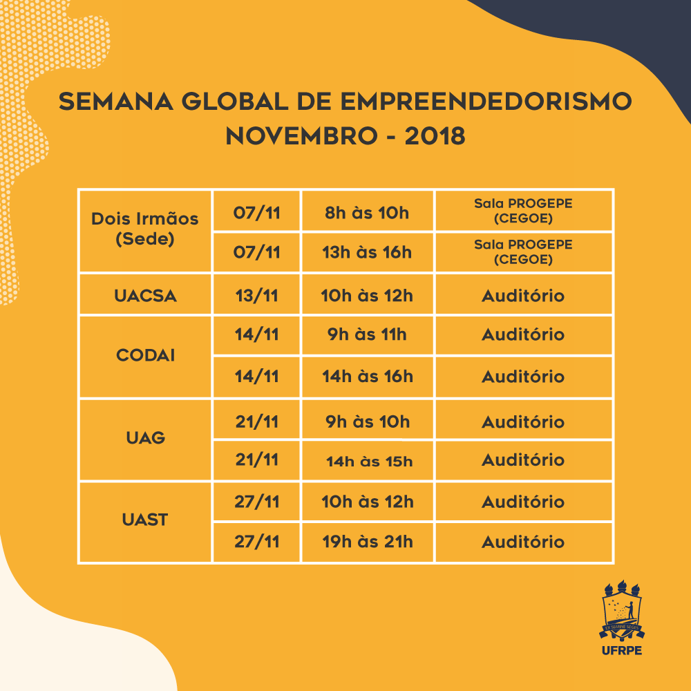 tabela com informações de data e local