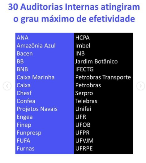 lista das 30 instituições