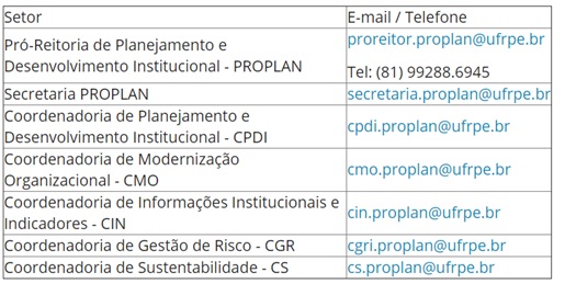quadro de emails proplan